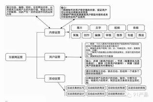互聯(lián)網(wǎng)創(chuàng)業(yè)公司如何規(guī)模化研發(fā)團(tuán)隊(duì) 網(wǎng)絡(luò)技術(shù)開發(fā)的成長(zhǎng)之路