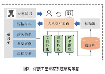 機器人智能化焊接技術發(fā)展綜述 技術服務的新紀元