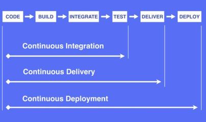 2020年DevOps五大趨勢 推動軟件科技領域技術開發變革
