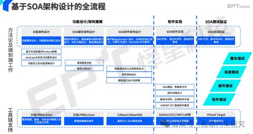 SOA服務(wù)導(dǎo)向架構(gòu) 驅(qū)動現(xiàn)代軟件科技發(fā)展的核心引擎